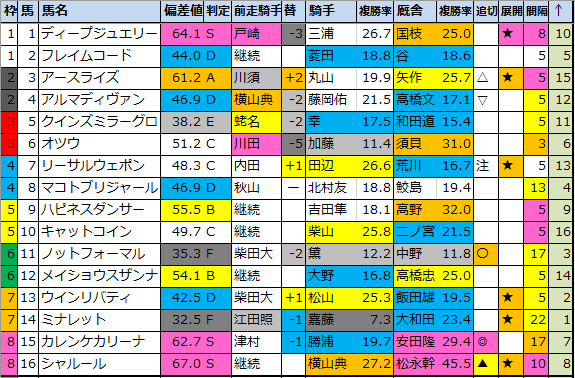 f:id:onix-oniku:20200423170936p:plain