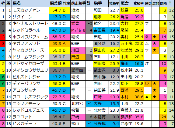 f:id:onix-oniku:20200423185800p:plain