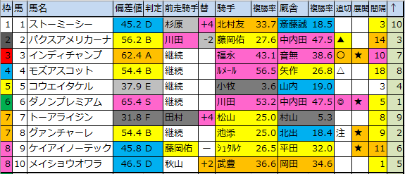 f:id:onix-oniku:20200423195428p:plain