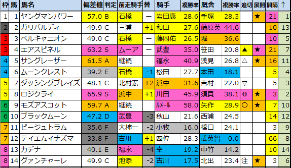 f:id:onix-oniku:20200423195457p:plain