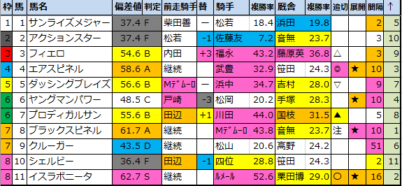 f:id:onix-oniku:20200423200102p:plain