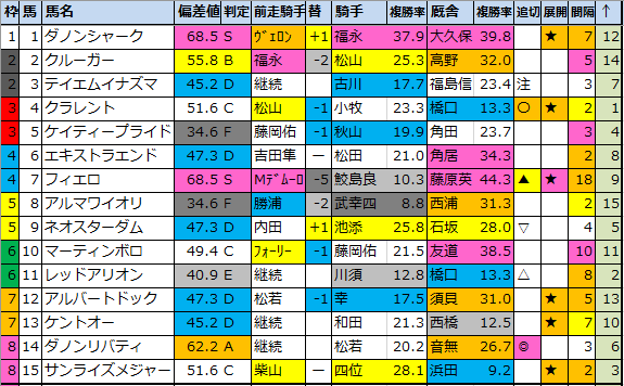 f:id:onix-oniku:20200423200212p:plain