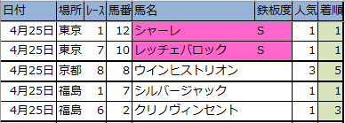 f:id:onix-oniku:20200425140606p:plain