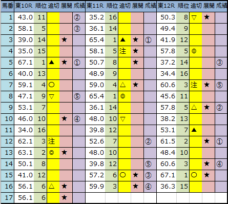 f:id:onix-oniku:20200425163954p:plain