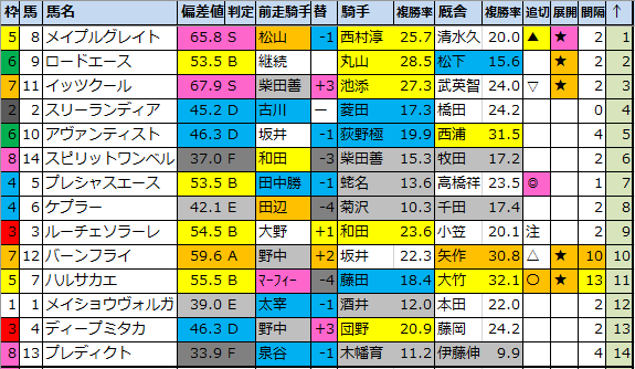 やまびこ ステークス