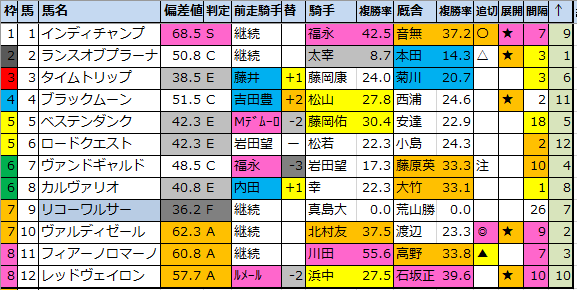 f:id:onix-oniku:20200425193839p:plain