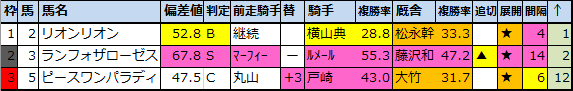 f:id:onix-oniku:20200501142003p:plain