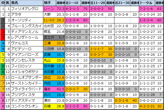 f:id:onix-oniku:20200501172658p:plain