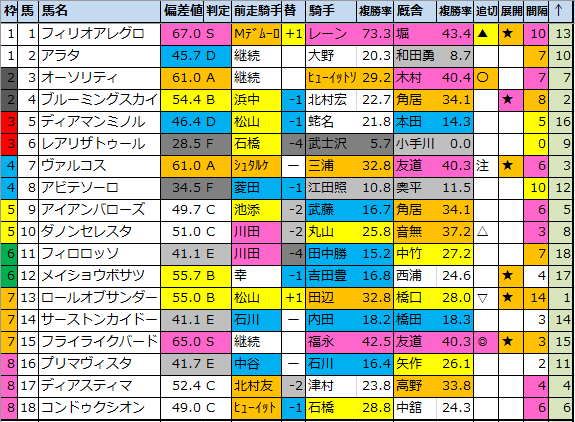 f:id:onix-oniku:20200501192522p:plain