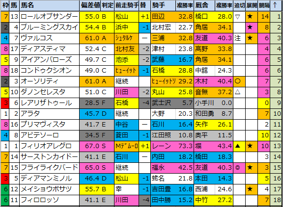 f:id:onix-oniku:20200501193722p:plain