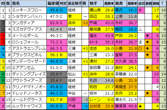 f:id:onix-oniku:20200508141318p:plain