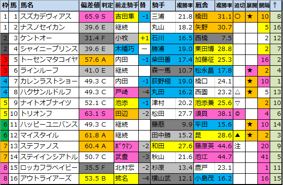 f:id:onix-oniku:20200508141353p:plain