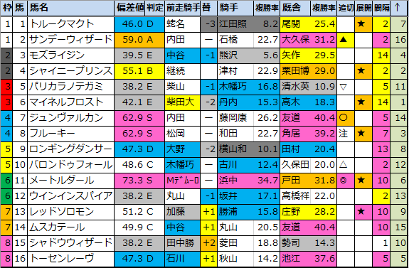 f:id:onix-oniku:20200508141419p:plain