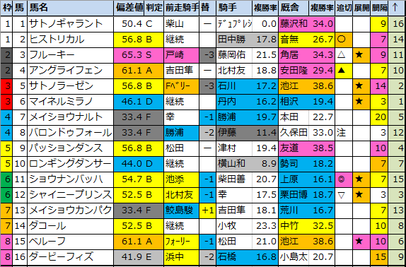 f:id:onix-oniku:20200508141447p:plain