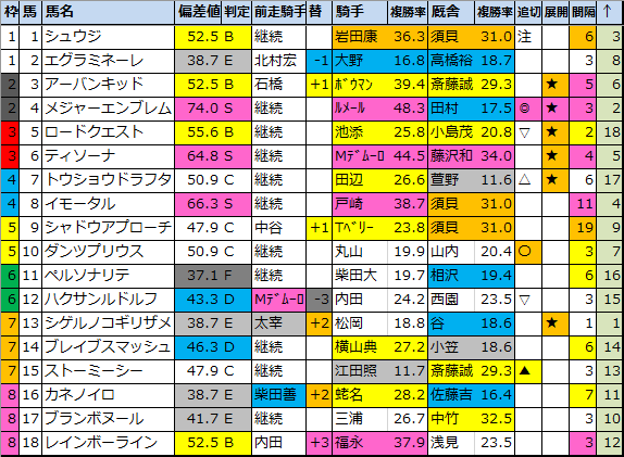 f:id:onix-oniku:20200508151701p:plain