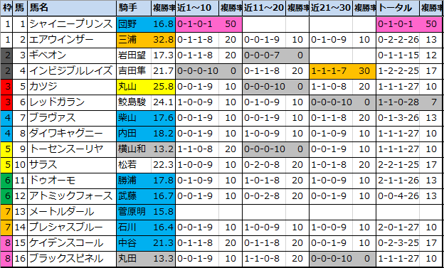 f:id:onix-oniku:20200509114019p:plain