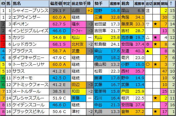 f:id:onix-oniku:20200509193049p:plain