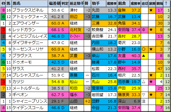 f:id:onix-oniku:20200509194515p:plain