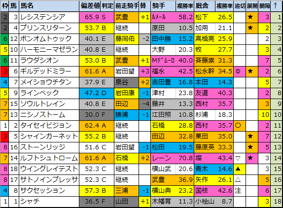 f:id:onix-oniku:20200509201809p:plain