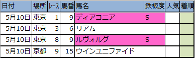 f:id:onix-oniku:20200509212829p:plain