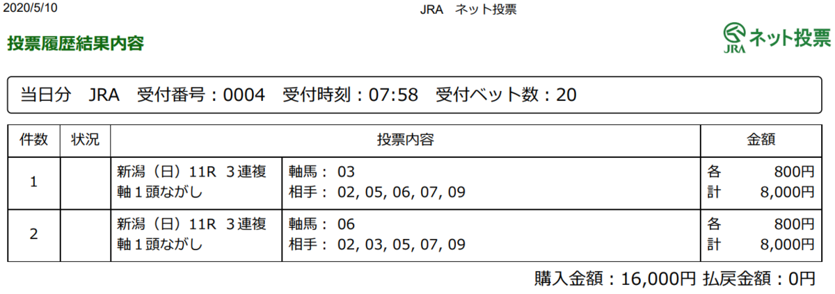 f:id:onix-oniku:20200510075943p:plain