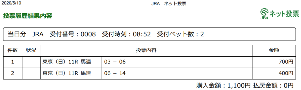 f:id:onix-oniku:20200510085404p:plain