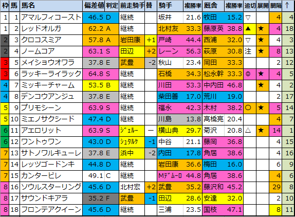 f:id:onix-oniku:20200514184047p:plain