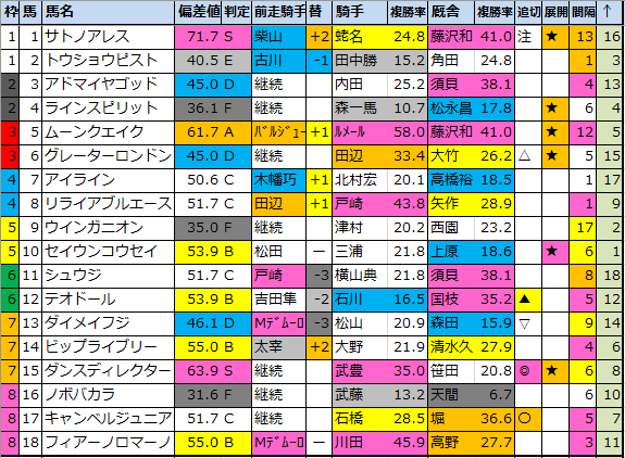 f:id:onix-oniku:20200514220120p:plain