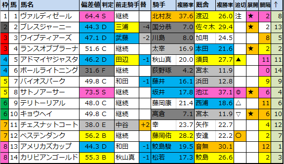 f:id:onix-oniku:20200515173150p:plain