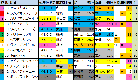 f:id:onix-oniku:20200515173445p:plain