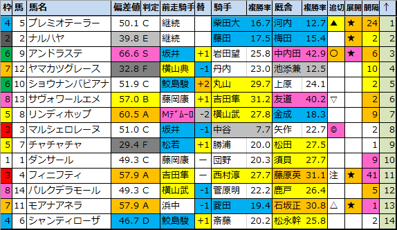 f:id:onix-oniku:20200515173842p:plain