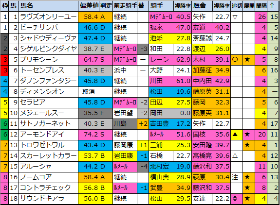 f:id:onix-oniku:20200516181850p:plain