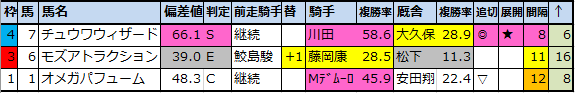 f:id:onix-oniku:20200520165757p:plain