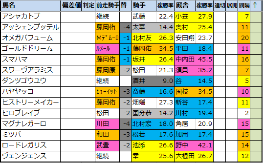 f:id:onix-oniku:20200521173850p:plain