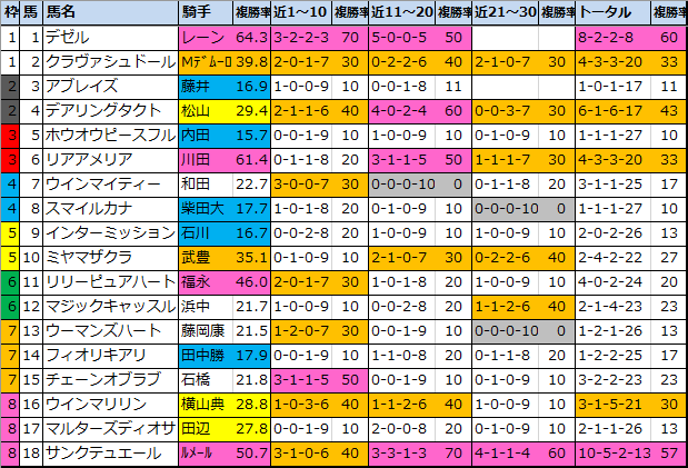 f:id:onix-oniku:20200523135431p:plain