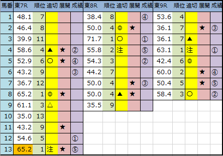 f:id:onix-oniku:20200524144831p:plain