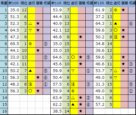 f:id:onix-oniku:20200524161427p:plain