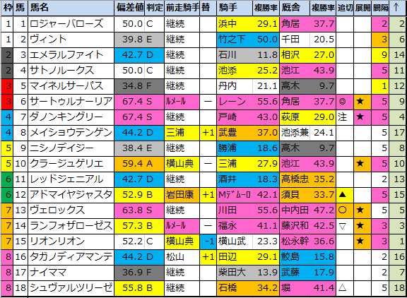 f:id:onix-oniku:20200528171426p:plain