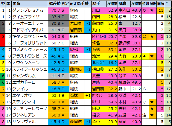 f:id:onix-oniku:20200528171515p:plain