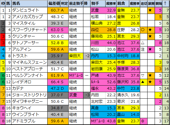 f:id:onix-oniku:20200528171600p:plain