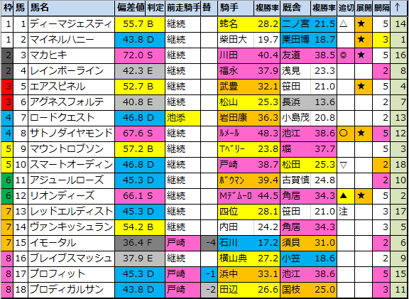 f:id:onix-oniku:20200528171641p:plain