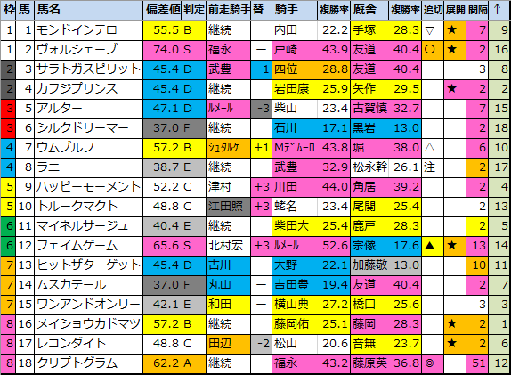 f:id:onix-oniku:20200528211449p:plain f:id:onix-oniku:20200528211449p:plain