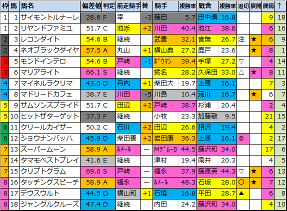 f:id:onix-oniku:20200528211527p:plain f:id:onix-oniku:20200528211527p:plain