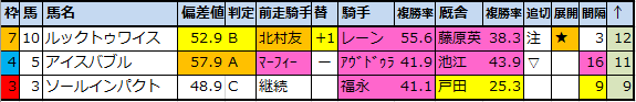 f:id:onix-oniku:20200528213253p:plain