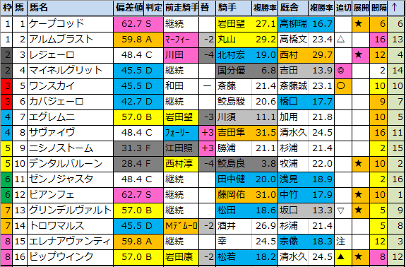 f:id:onix-oniku:20200529184739p:plain