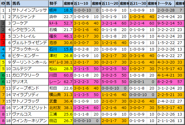 f:id:onix-oniku:20200530111750p:plain