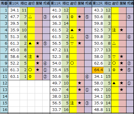 f:id:onix-oniku:20200530163734p:plain