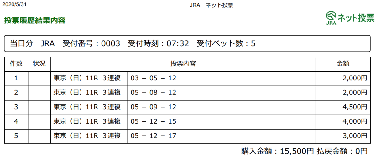 f:id:onix-oniku:20200531073349p:plain