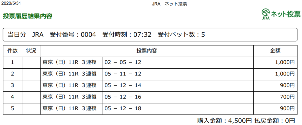 f:id:onix-oniku:20200531073424p:plain