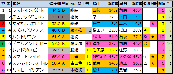 f:id:onix-oniku:20200605012413p:plain